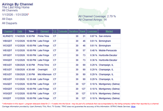 Latest PBS airings - Jan 2026